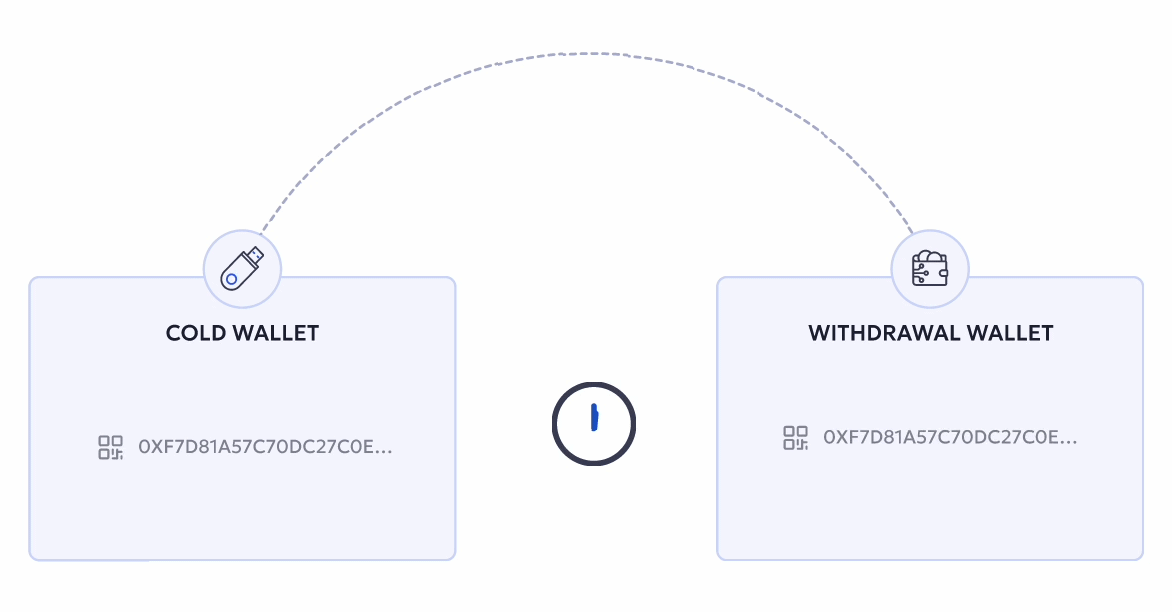 Smart Refill Gif