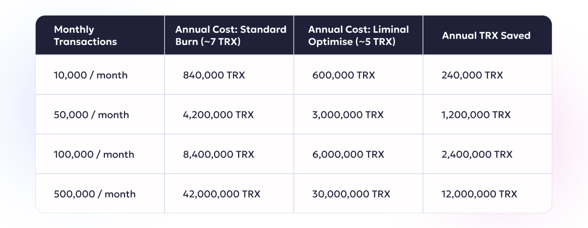 iminal vs Other Wallet Providers