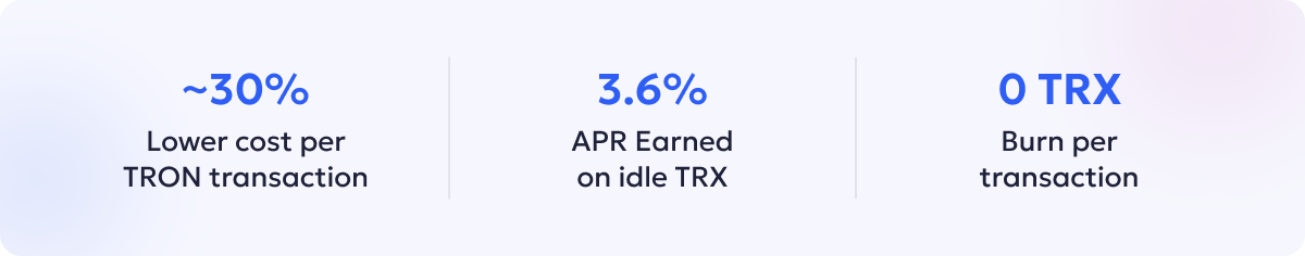  30% lower TRON fees. Liminal vs Other Wallet Providers 